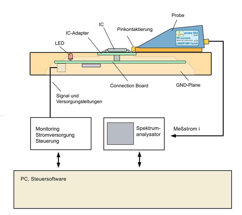 Messanordnung schematisch mit P602